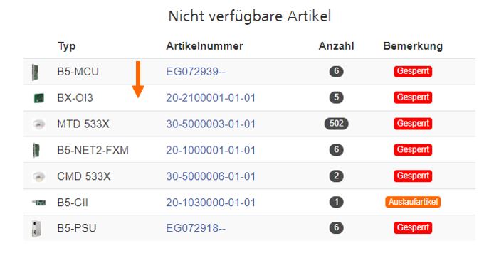Produktinformationen in Mein HPlus