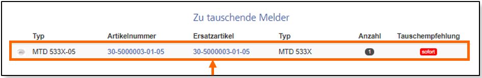 Optimale Vorbereitung Meldertauschs